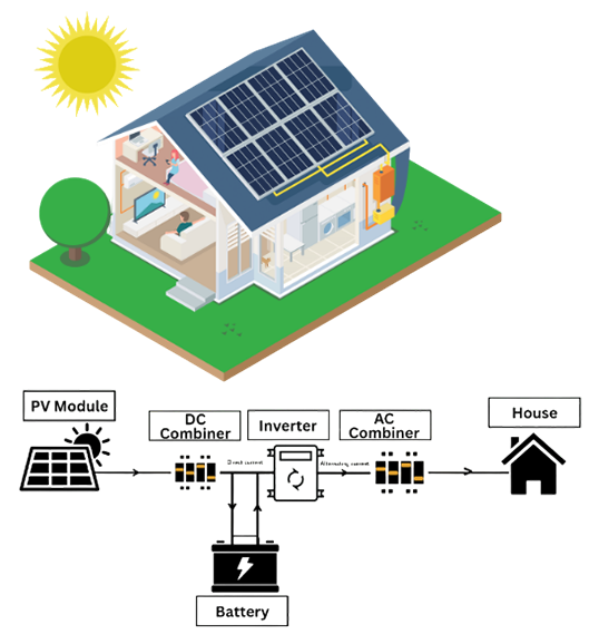 SISTEM OFF-GRID sdn 1