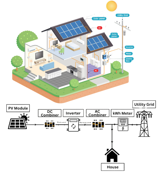 SISTEM ON-GRID sdn 1